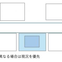 いすみ市行川の売買物件