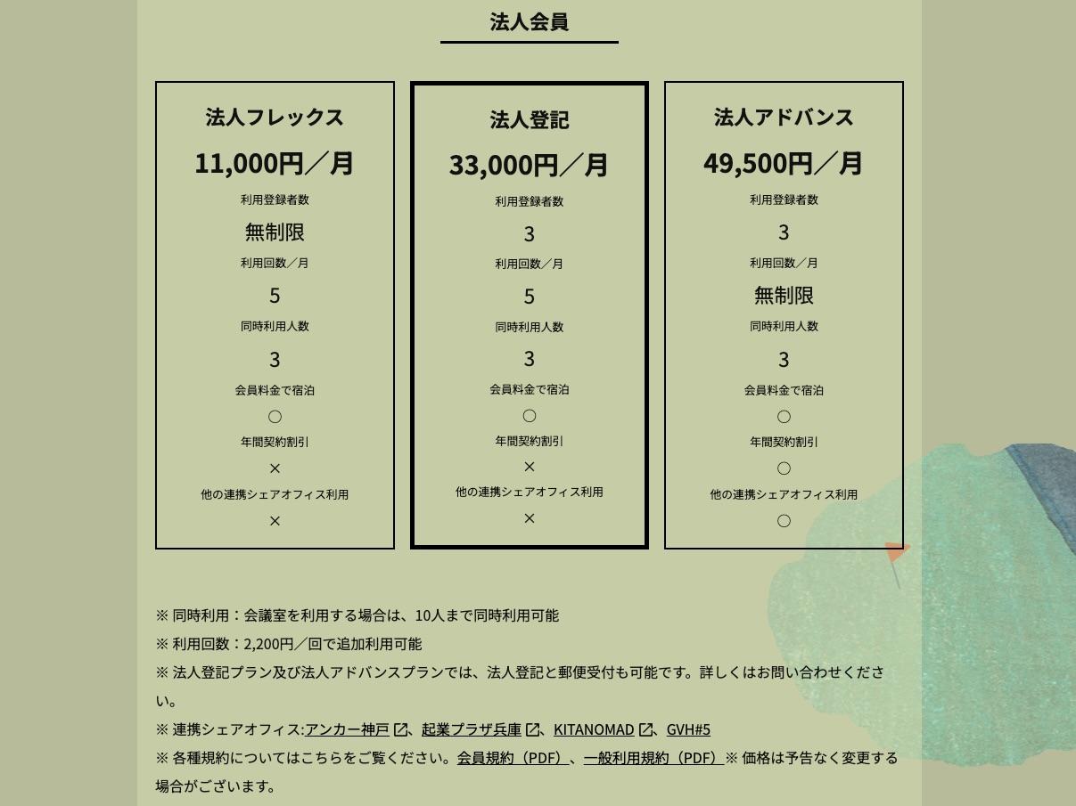 神戸市灘区六甲山町西谷山の賃貸物件