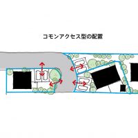 加古川市平岡町新在家の売買物件/コモンアクセス
