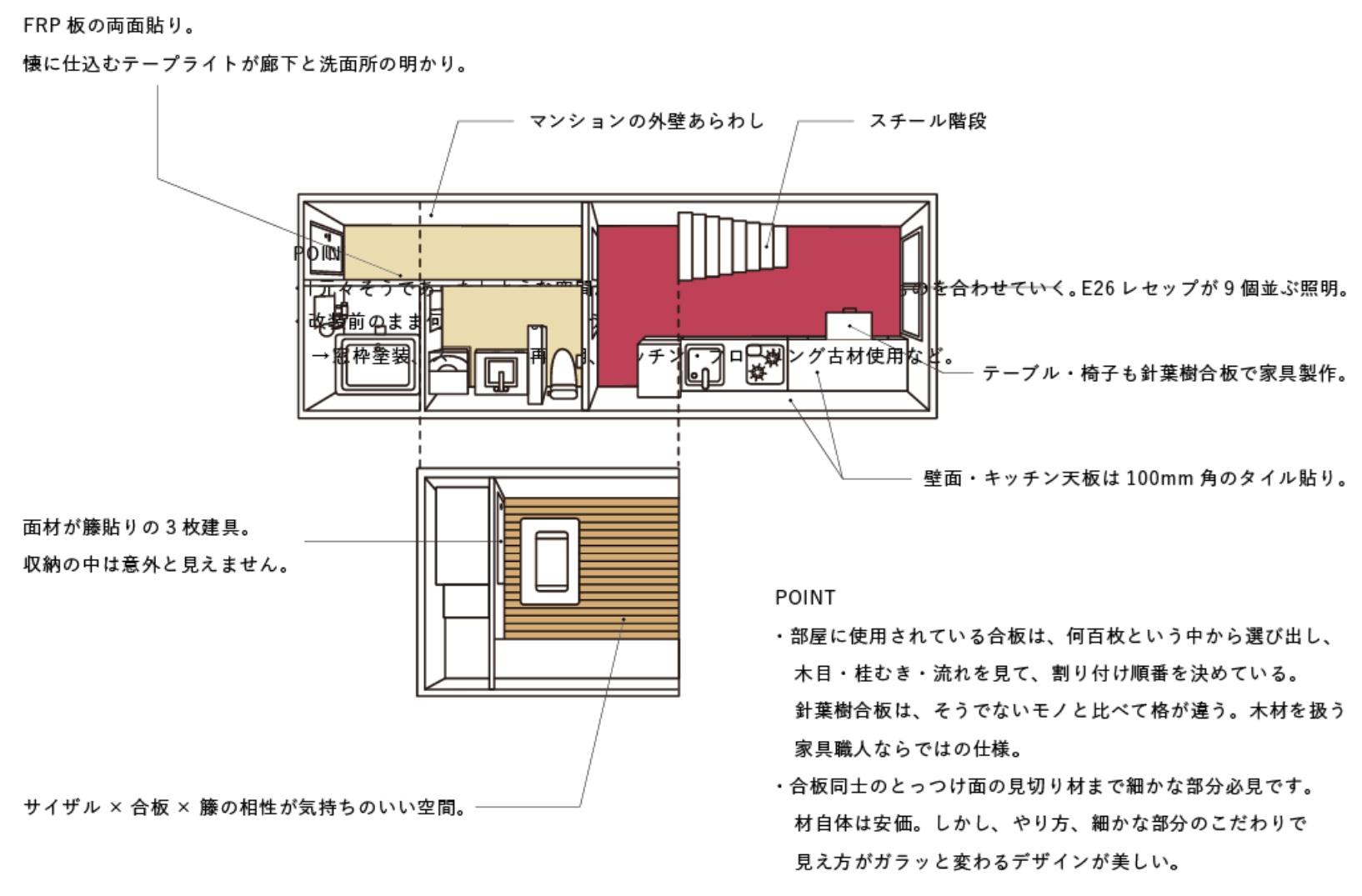 京都市右京区嵯峨中通町13-36の賃貸物件/【208※成約済】デザイン：STUDIO-A（家具職人）、コンセプトは「少しひねくれた感覚が ものを作る時の思考のベース」