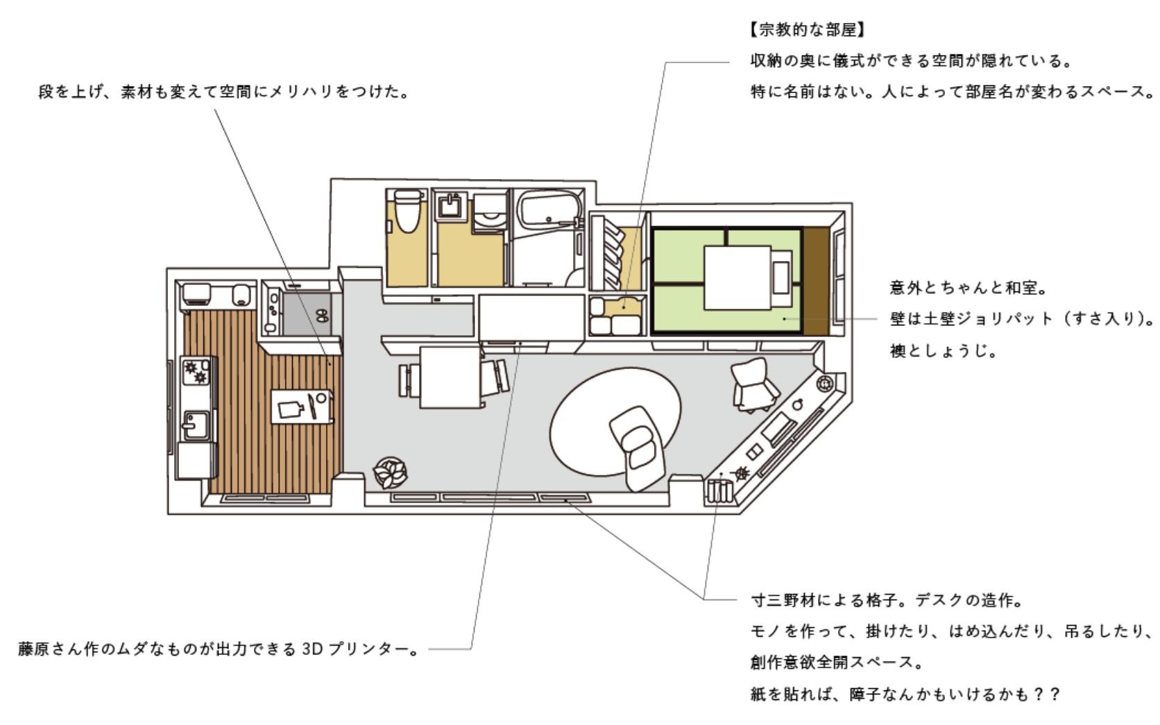 京都市右京区嵯峨中通町13-36の賃貸物件/【301※成約済】デザイン：藤原 麻里菜氏（ムダヅクリコンテンツクリエイター）、コンセプトは「生活と創作がポジティブに作用する時間」