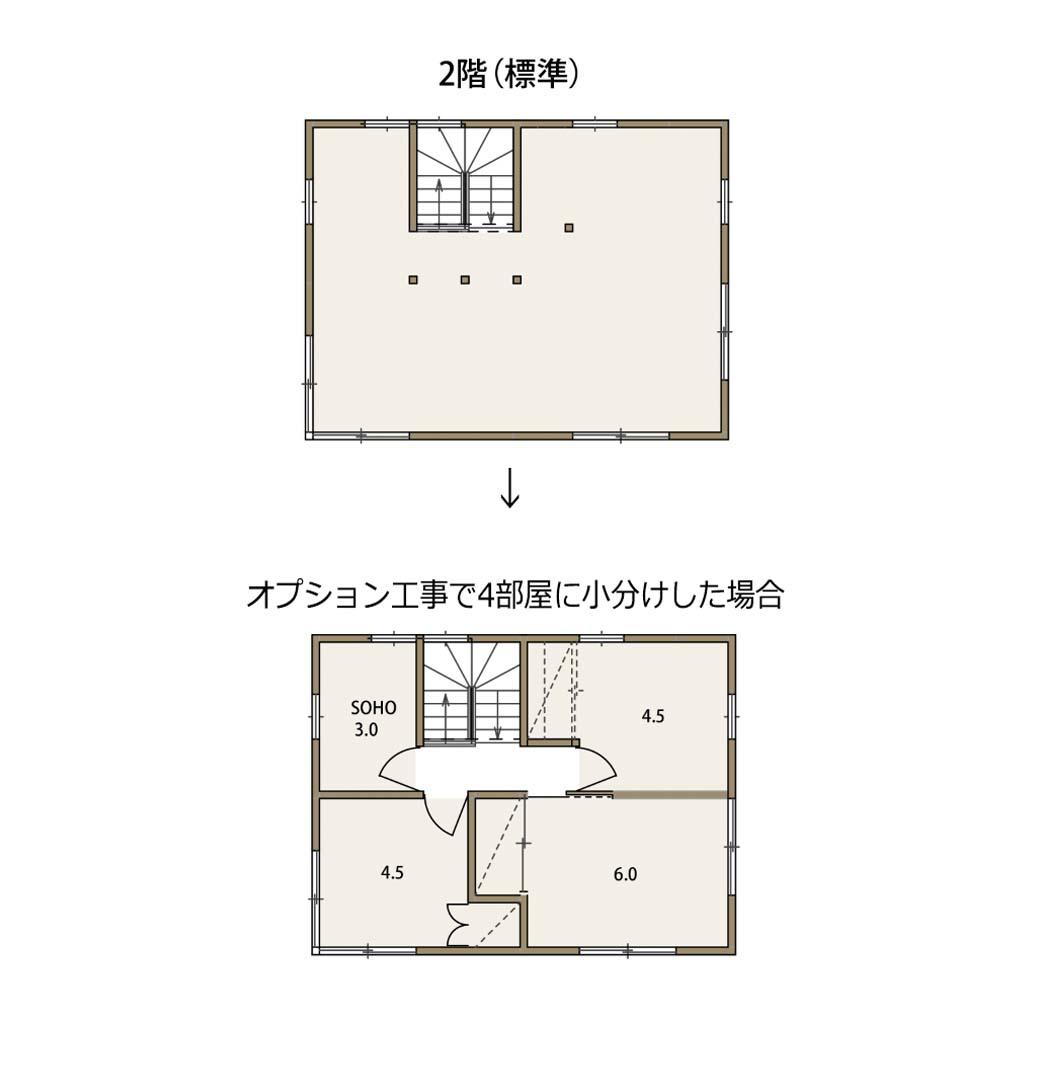 東京都東久留米市南町の売買物件/標準価格のプランでは2階は間仕切りなしの仕様です。追加費用で個室化することも可能です