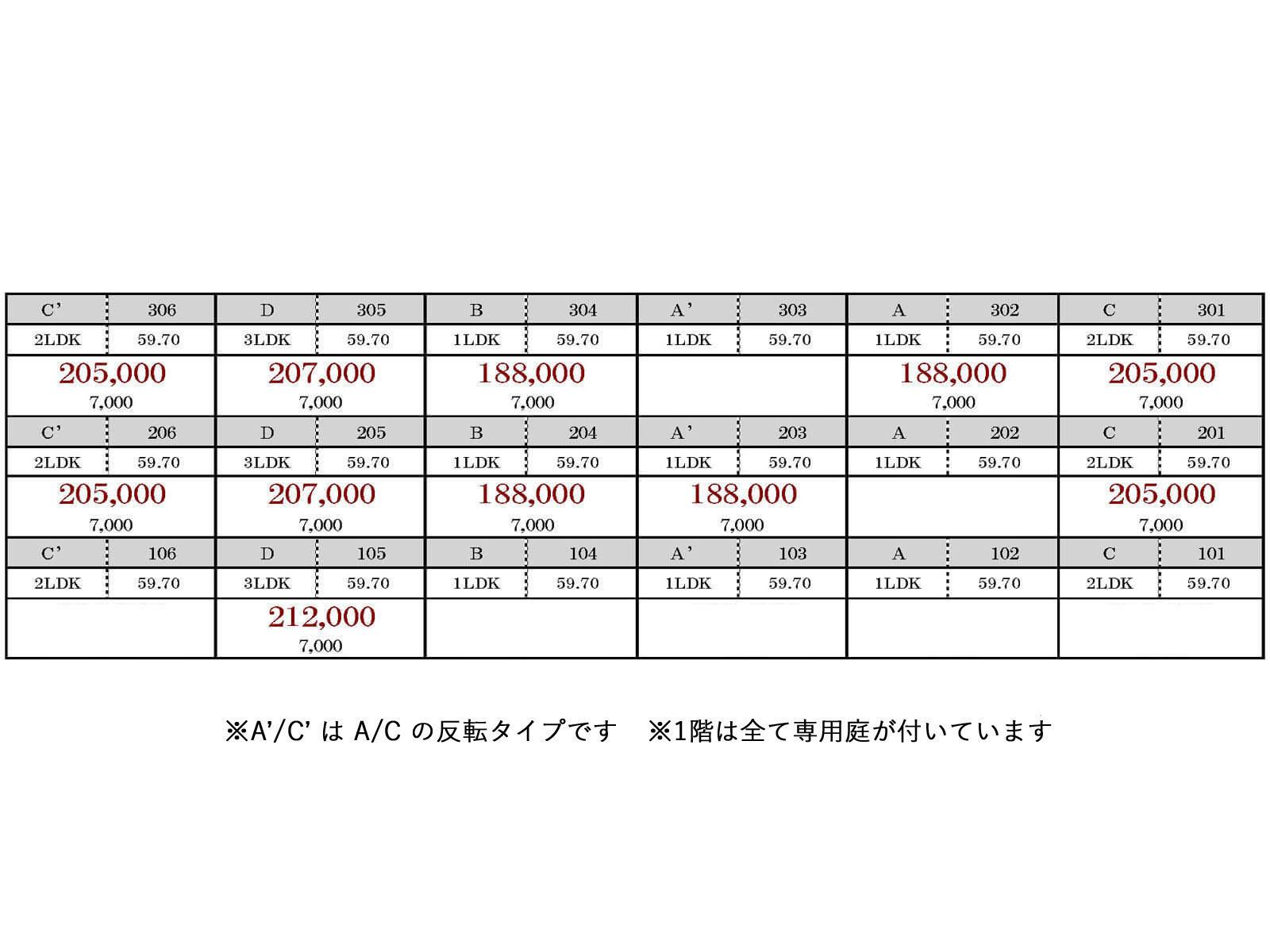 武蔵野市境の賃貸物件/賃料一覧表