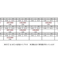 武蔵野市境の賃貸物件/賃料一覧表