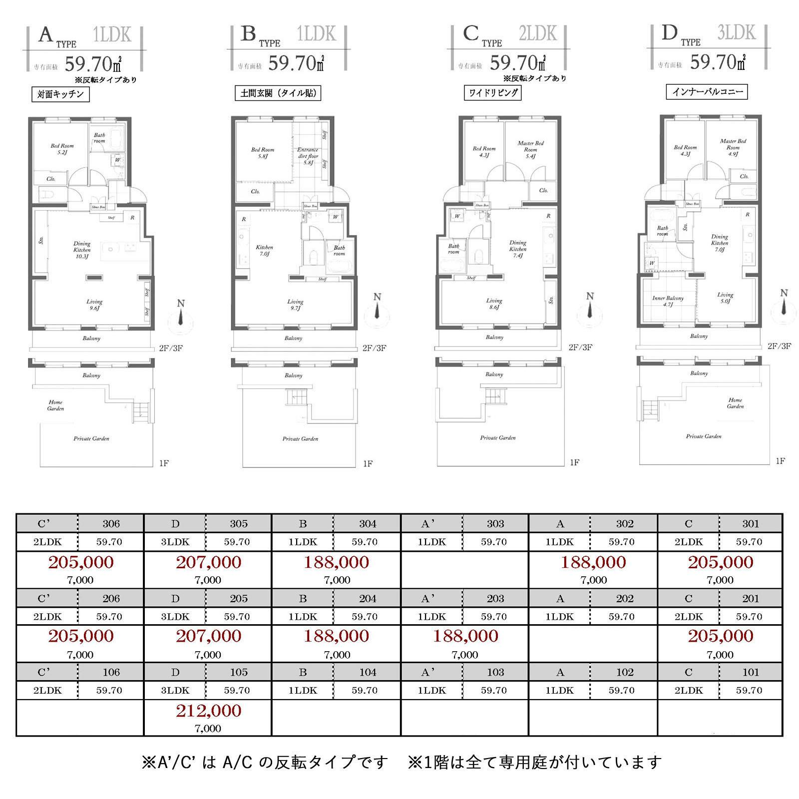 武蔵野市境の賃貸物件