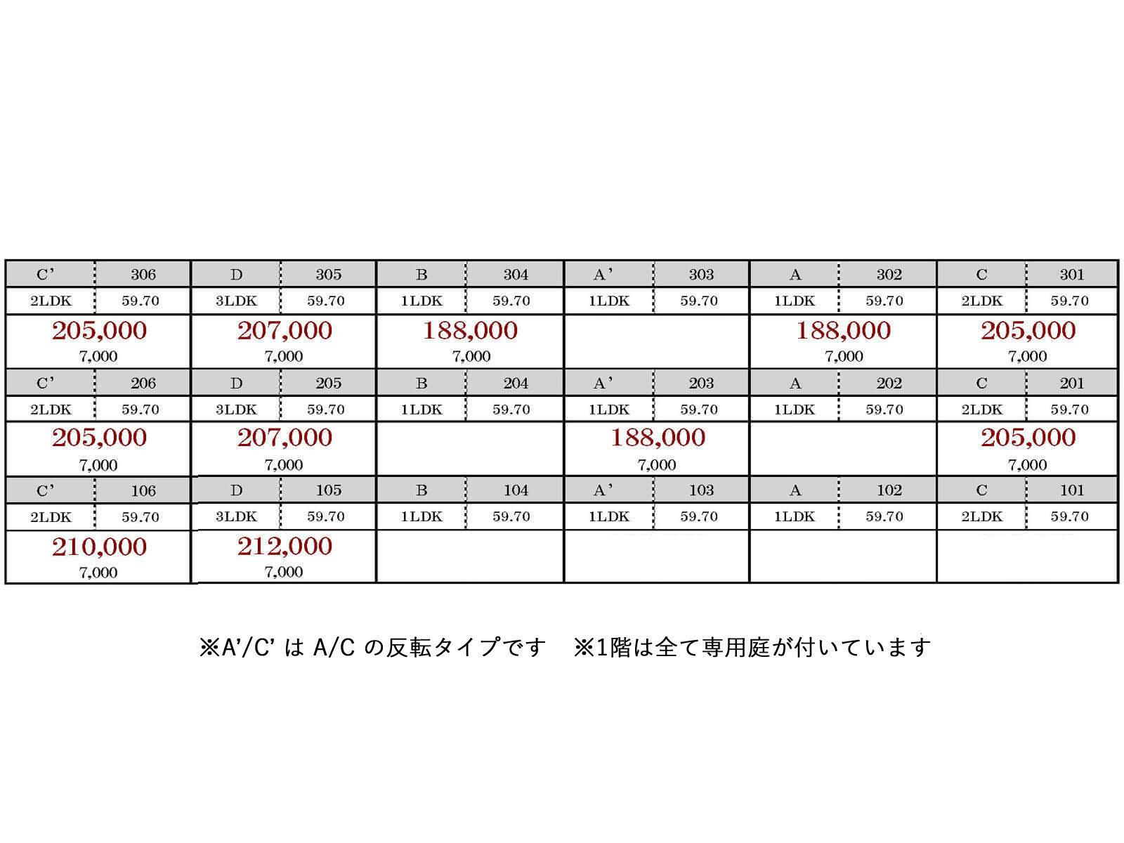 武蔵野市境の賃貸物件/賃料一覧表