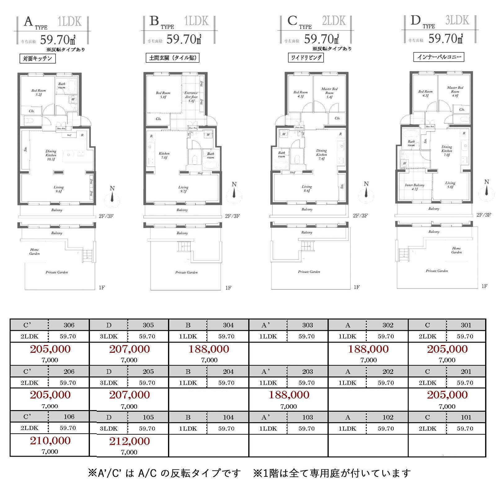 武蔵野市境の賃貸物件