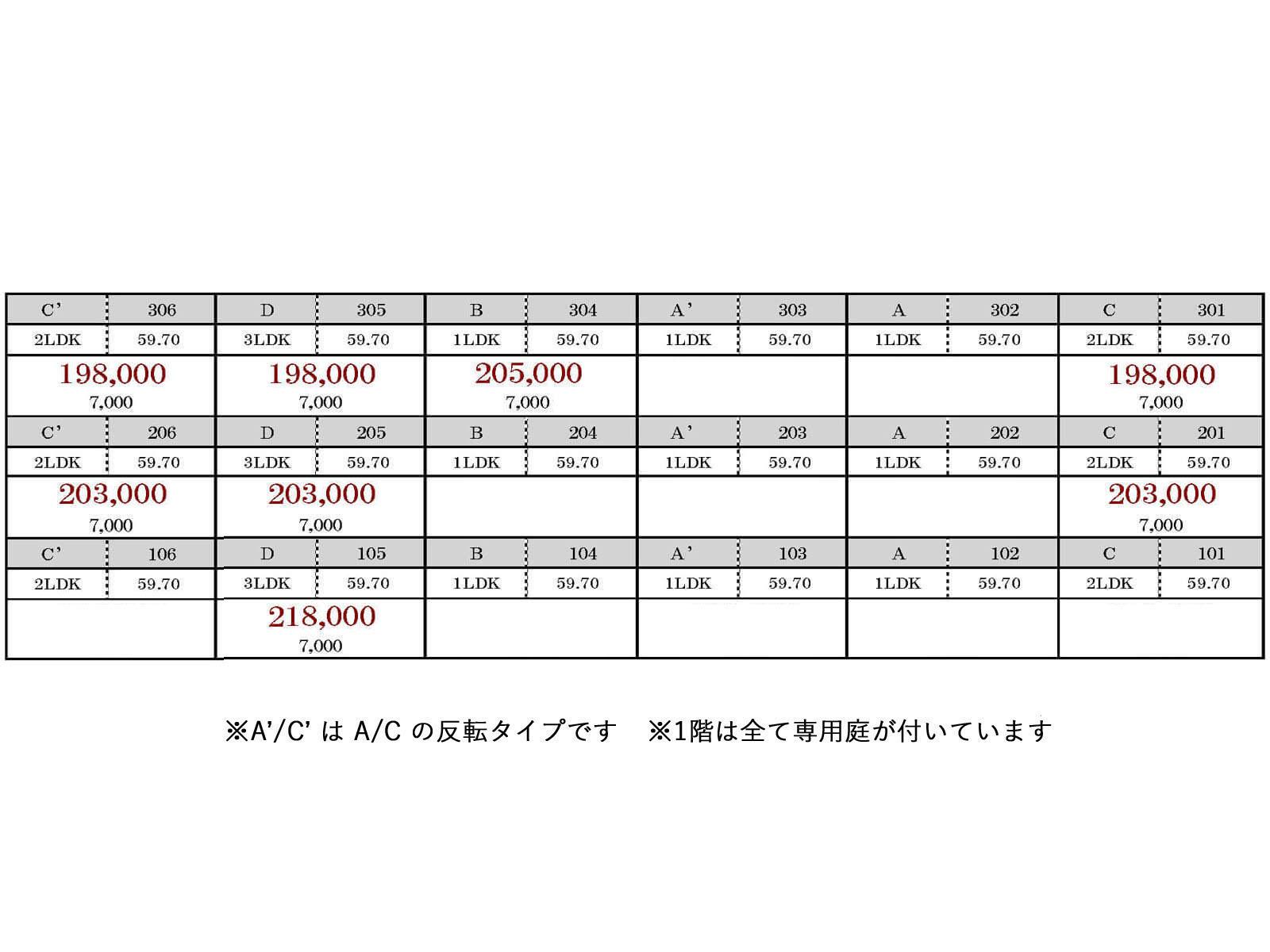 武蔵野市境の賃貸物件/賃料一覧表