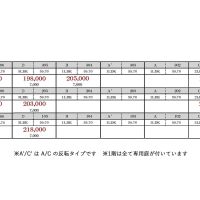 武蔵野市境の賃貸物件/賃料一覧表