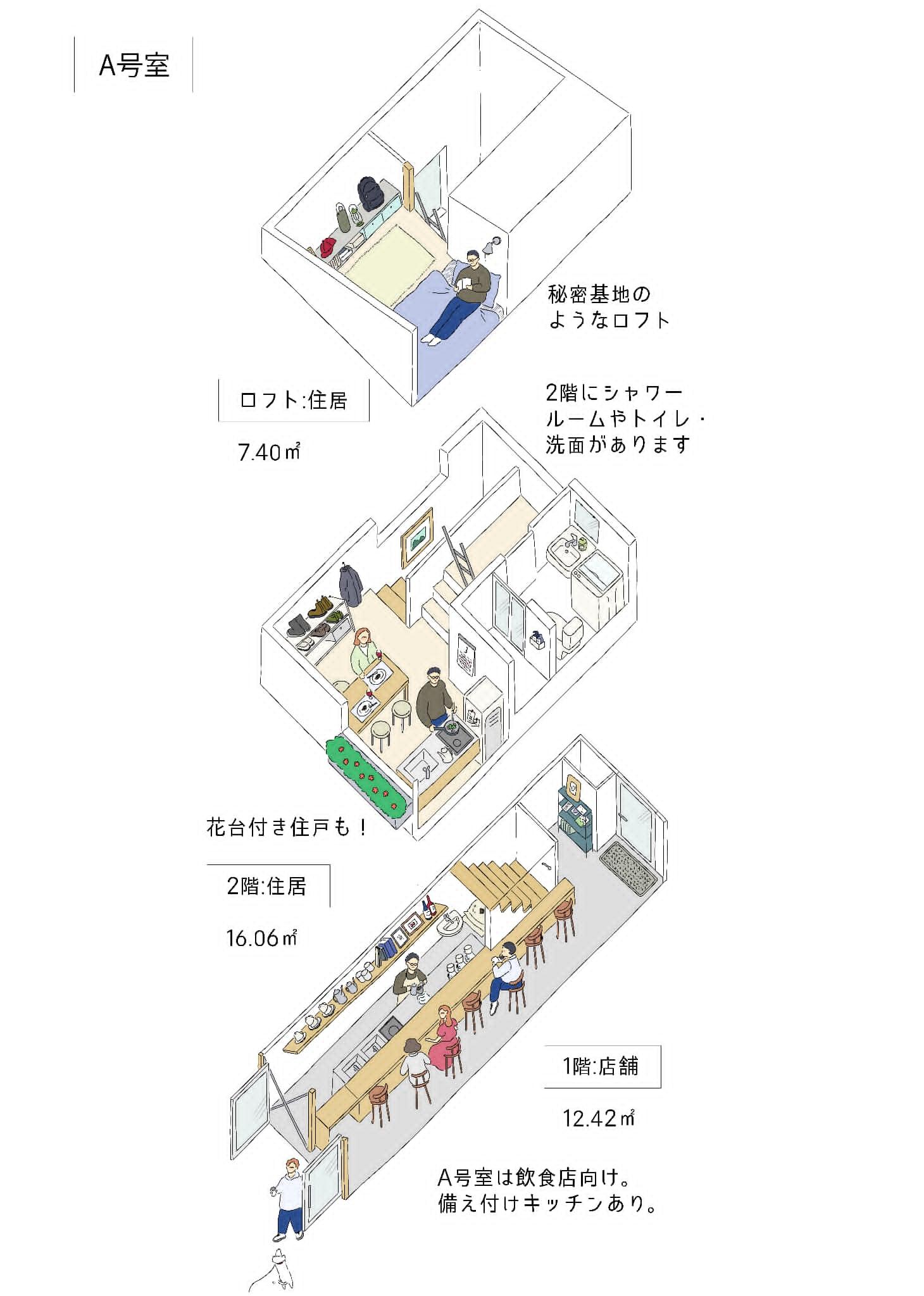 小平市花小金井の賃貸物件