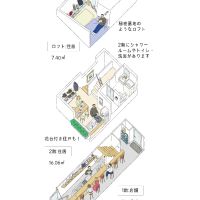小平市花小金井の賃貸物件