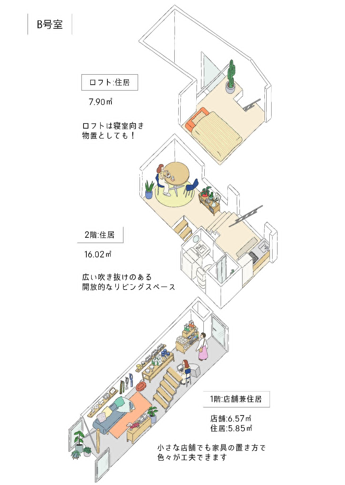 小平市花小金井の賃貸物件