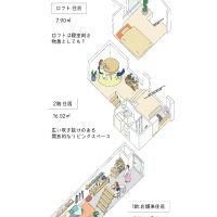 小平市花小金井の賃貸物件