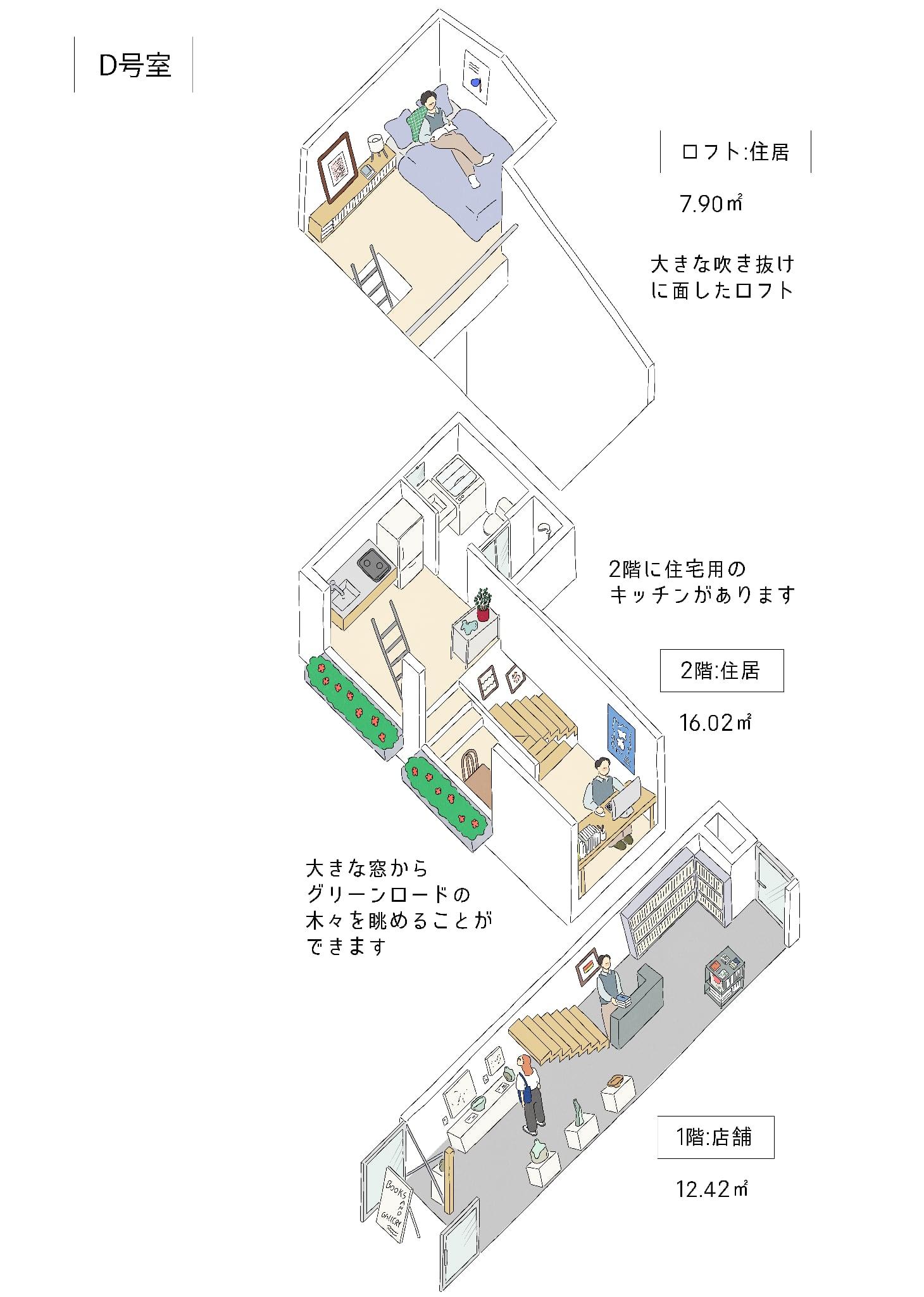 小平市花小金井の賃貸物件