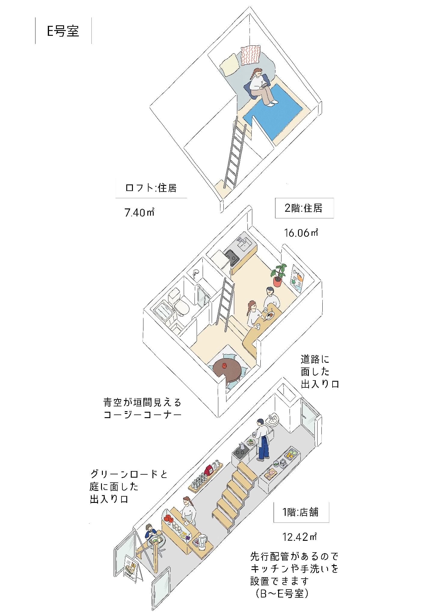 小平市花小金井の賃貸物件