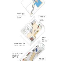 小平市花小金井の賃貸物件