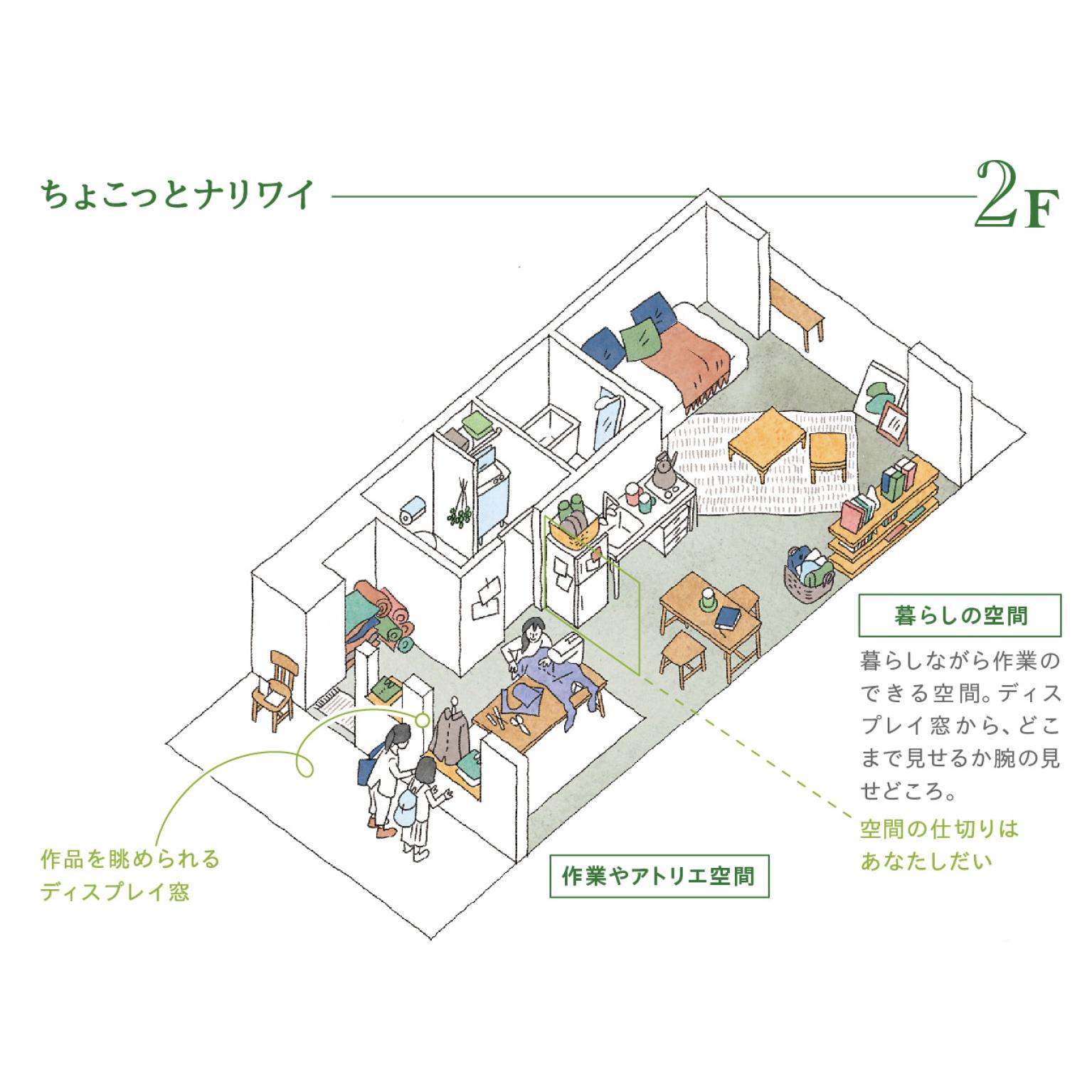 練馬区桜台の賃貸物件/2階解説図