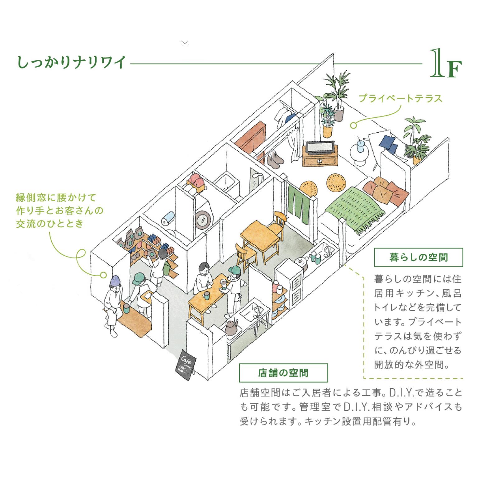 練馬区桜台の賃貸物件/1階解説図